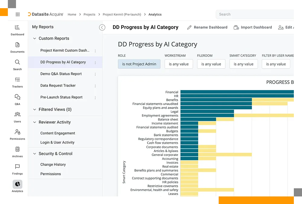 Datasite engagement analytics view